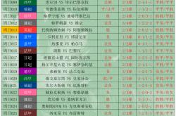 开云入口包含里程碑夜皇家马德里刷新队史纪录，CBA常规赛清晨刷纪录，震撼外界，纪律约束更严格的词条